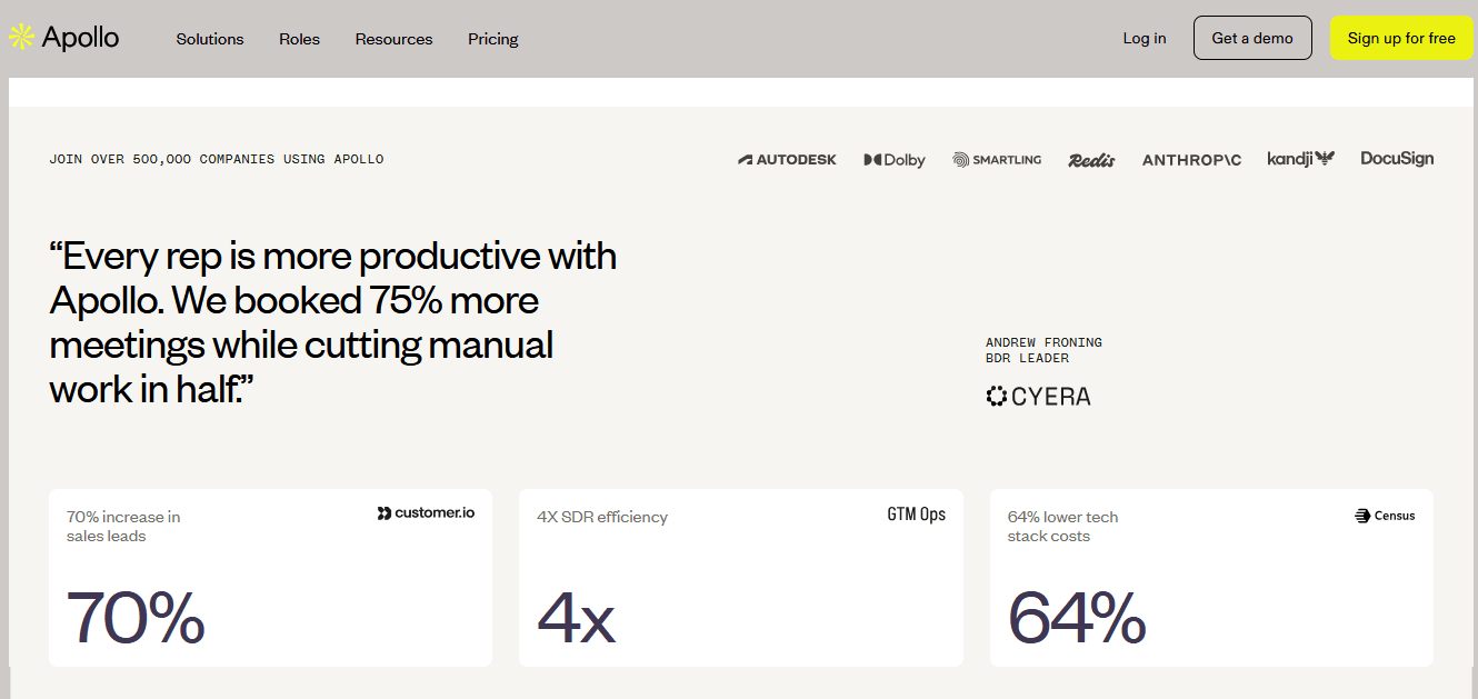 Apollo.io software interface and productivity metrics