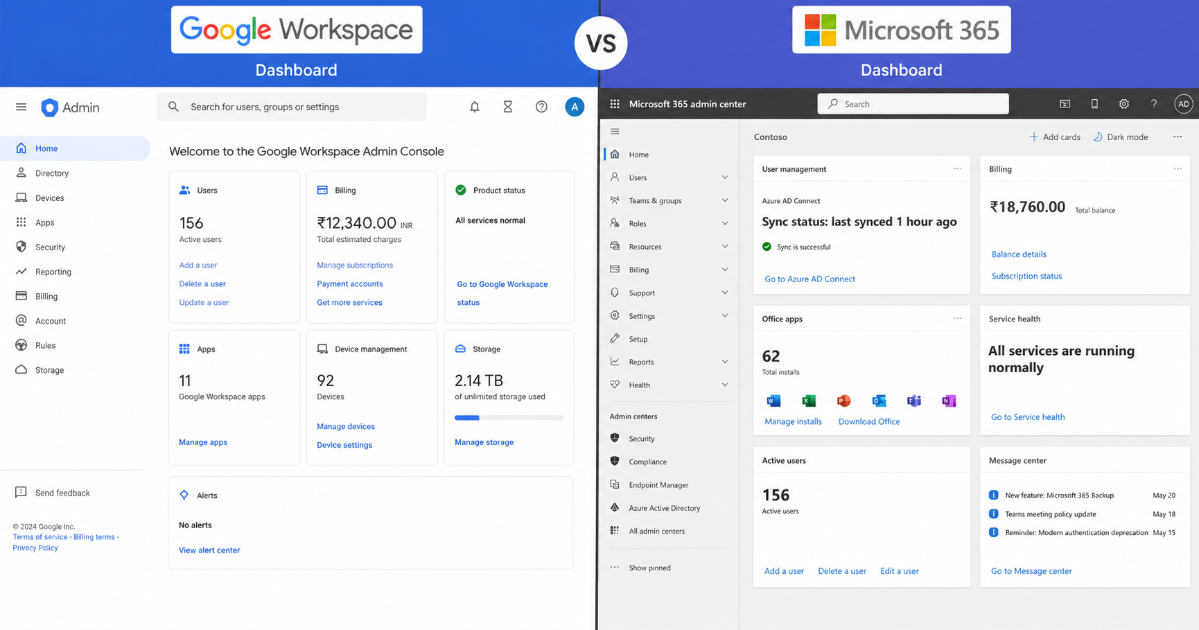 Google Workspace Vs Microsoft 365 6 Dashboard Comparison