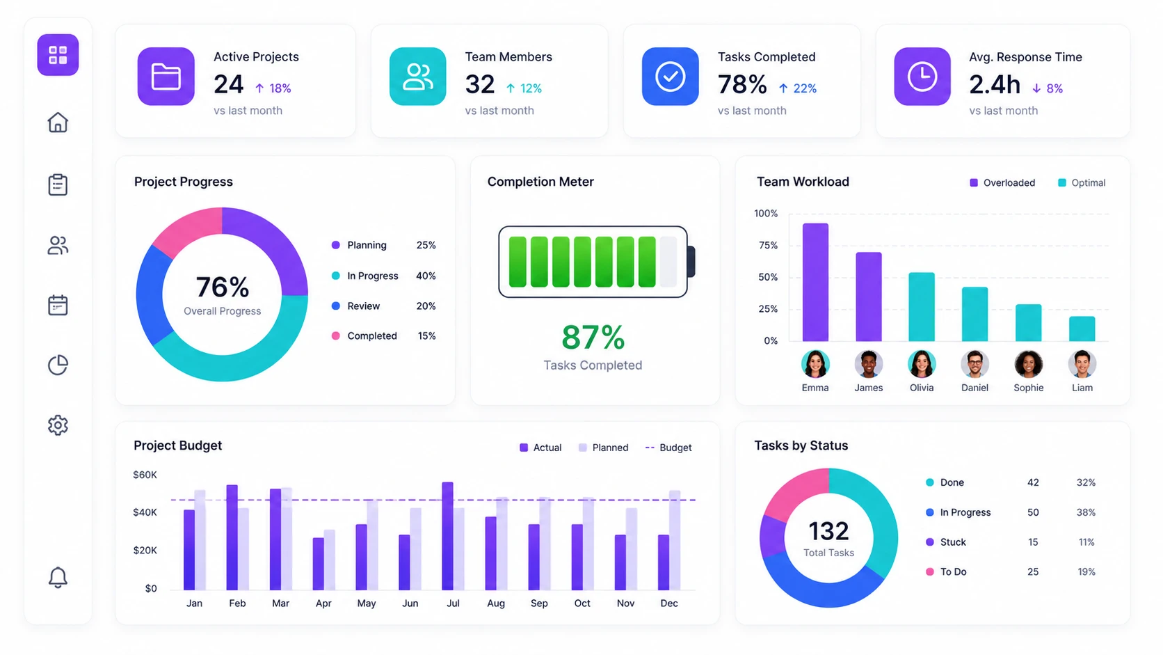 Contextual Team Communication (Updates)