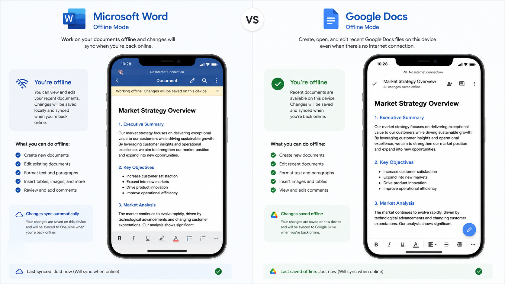 Google Workspace Vs Microsoft 365 12 Offline Mode Performance