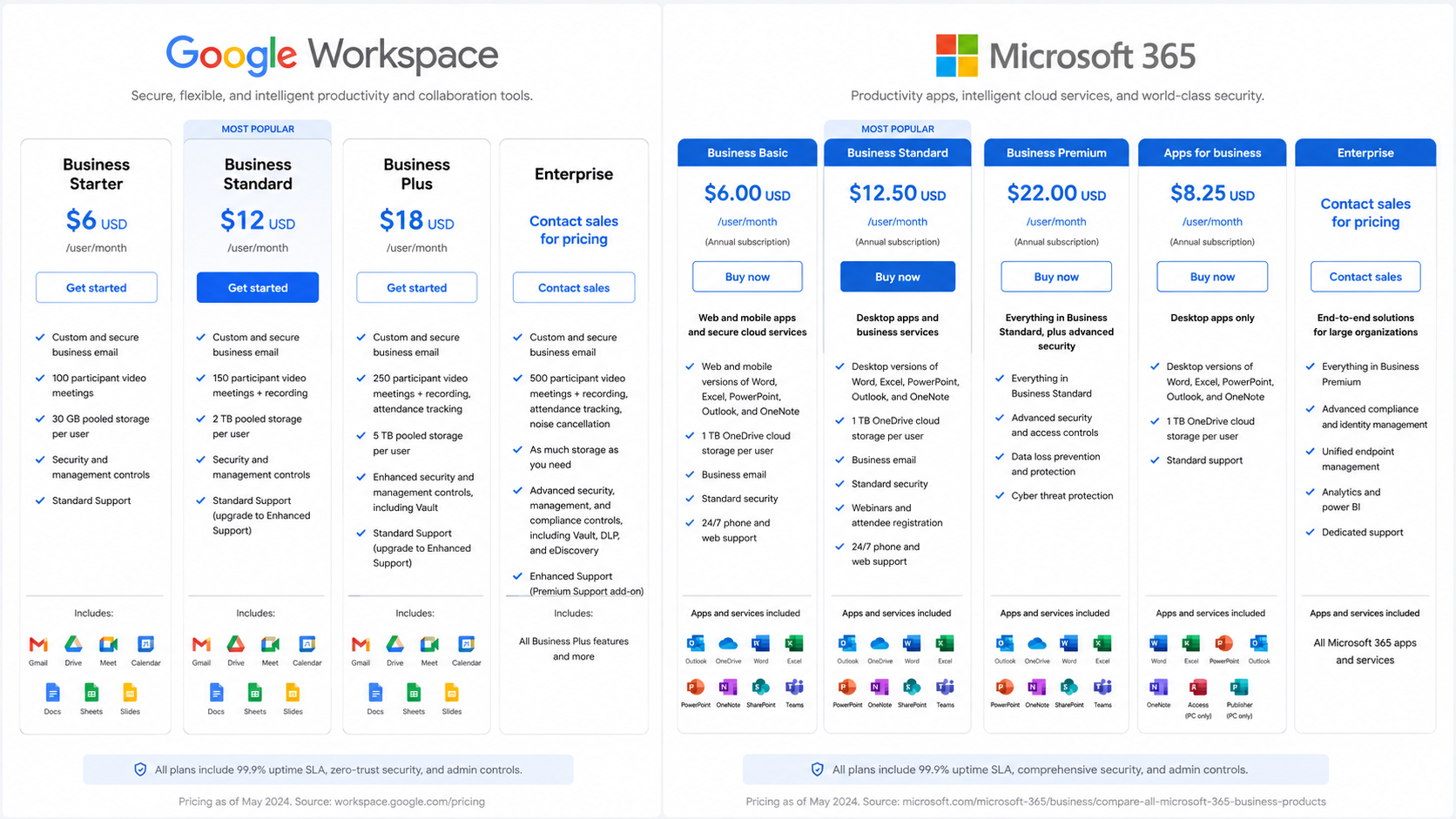Google Workspace Vs Microsoft 365 8 Pricing Comparison