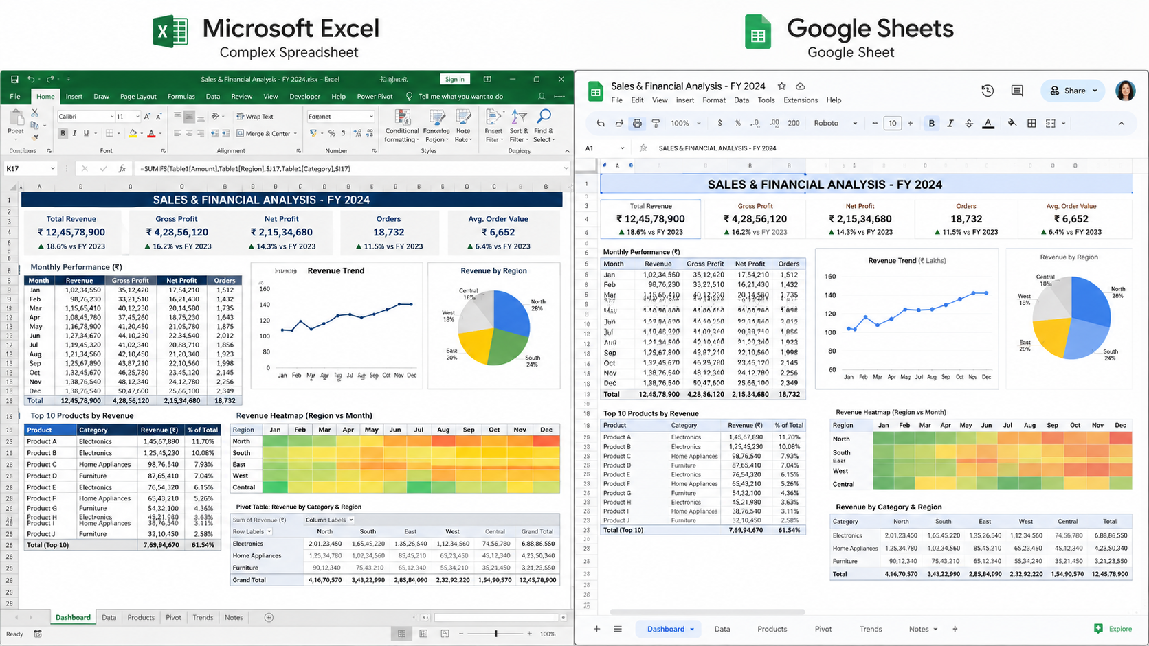 Google Workspace Vs Microsoft 365 7 Core Features Comparison
