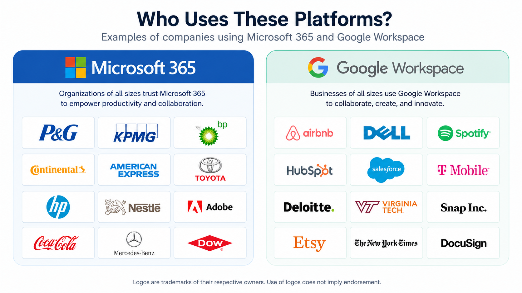 Google Workspace Vs Microsoft 365 13 Best Use Cases