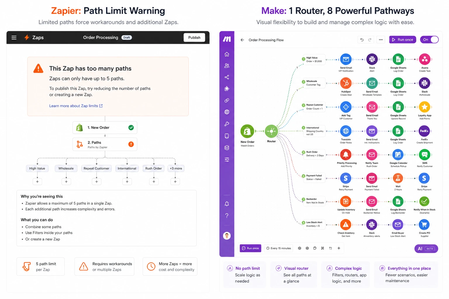 Zapier Vs Make 3 Conditional Logic Make Routers vs Zapier Paths