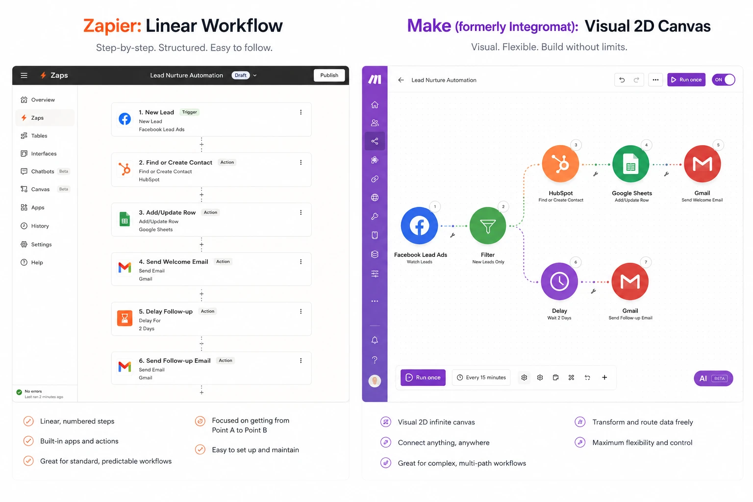 Zapier Vs Make 1 Zapier vs Make Dashboard Interface Comparison