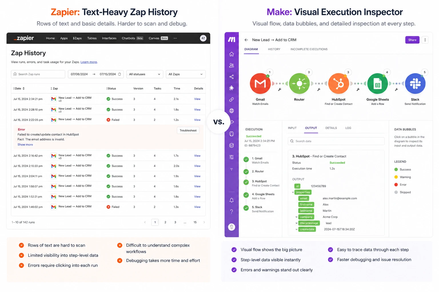 Zapier Vs Make 6 Zapier Zap History vs Make Execution Scenarios
