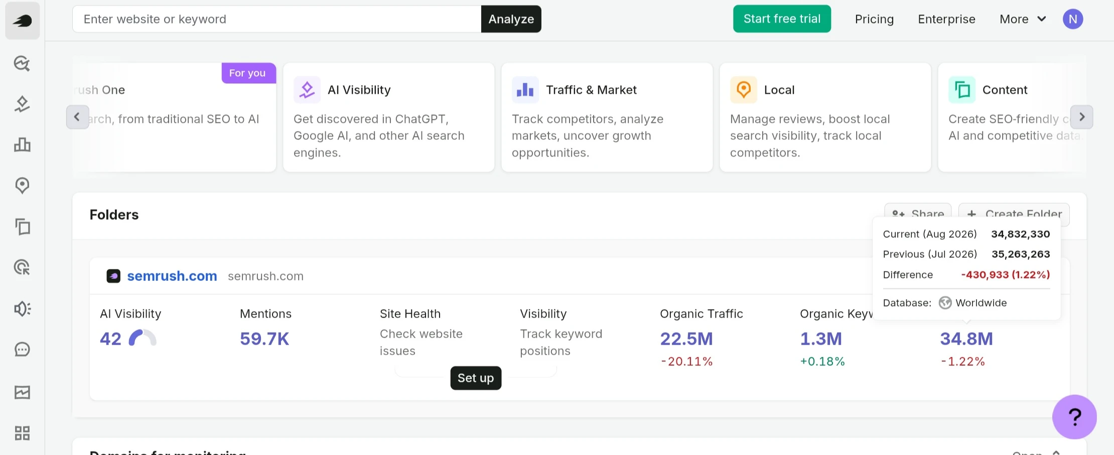 Semrush Dashboard