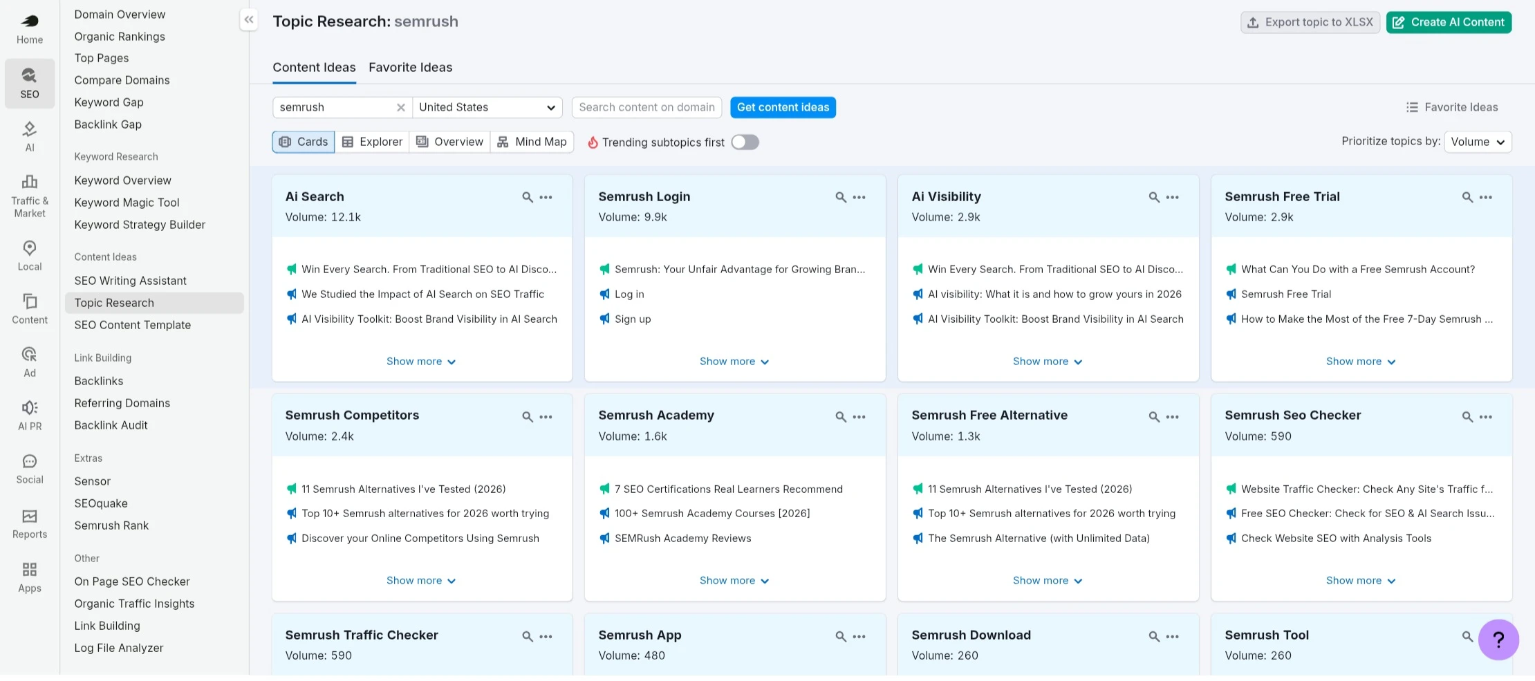 Semrush Topic Research