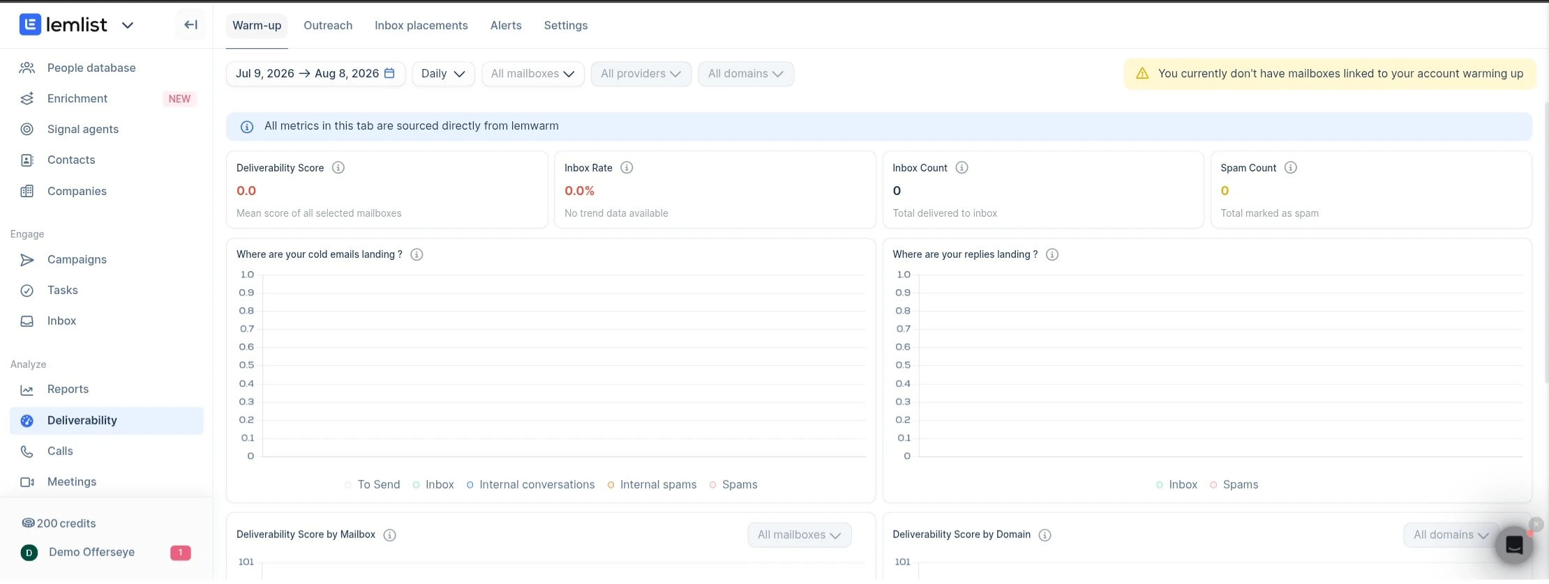 Advanced Deliverability Scoring